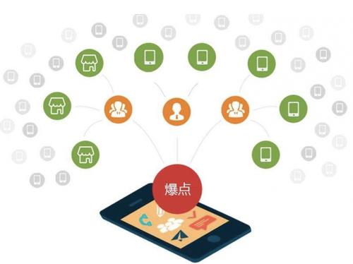 英德为什么越来越多的企业通过软文营销来引流